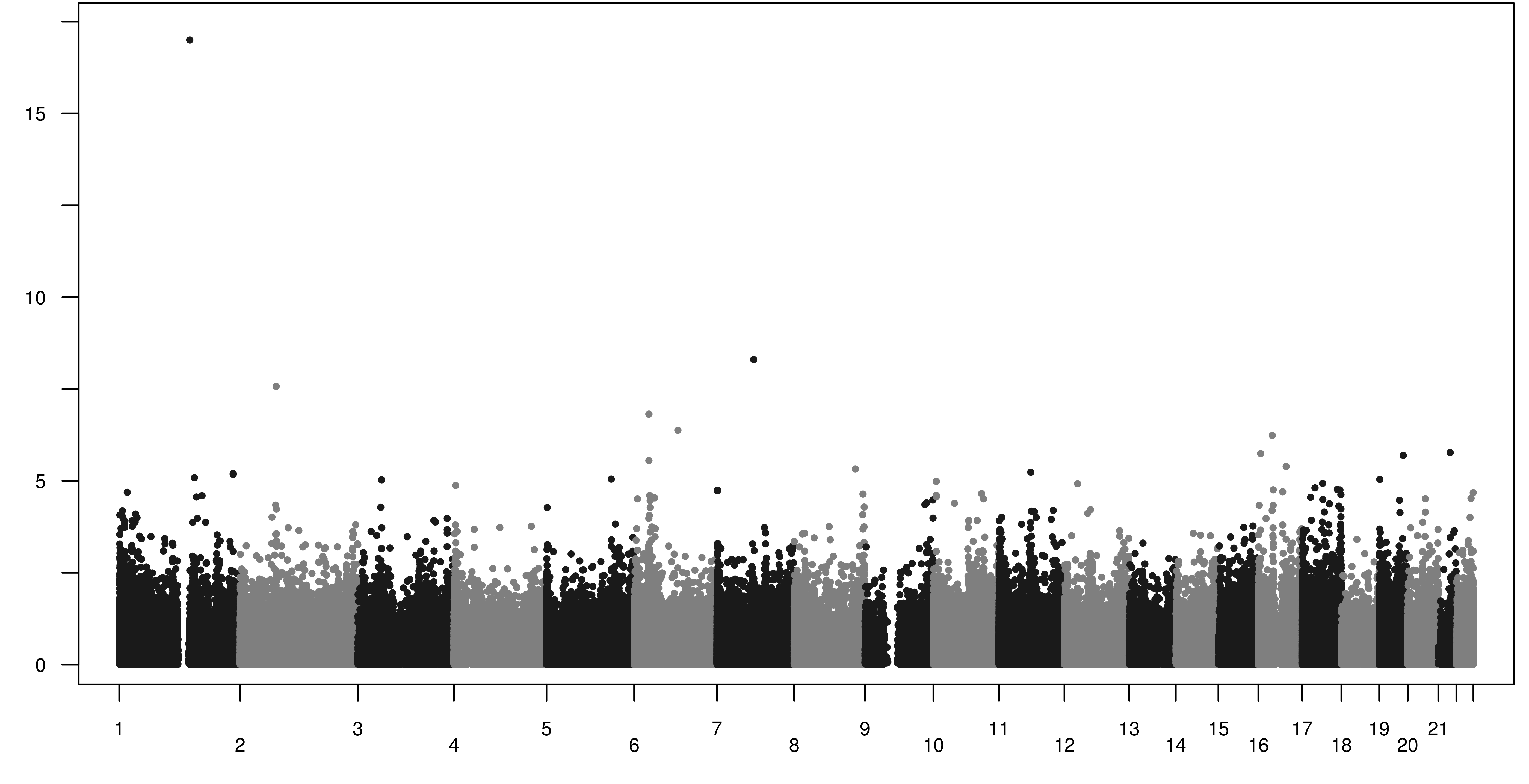 Carolina Soriano-Tárraga, PhD